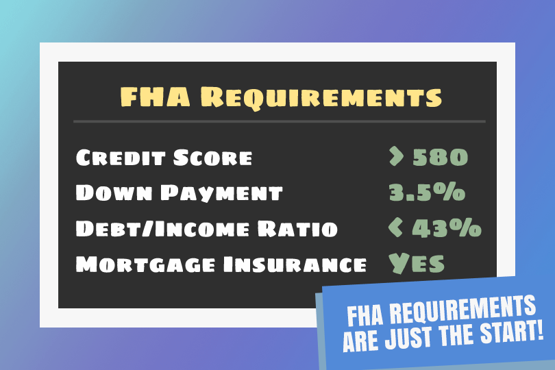 Fha Loan Michigan Credit Score