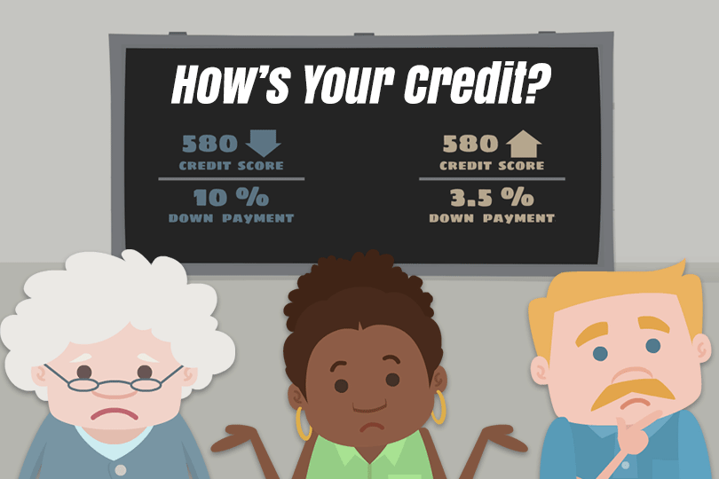 Facts About Your Credit Scores
