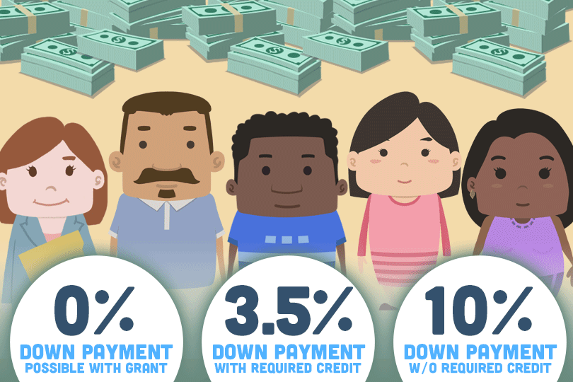 How much is required for a down on sale payment on a home