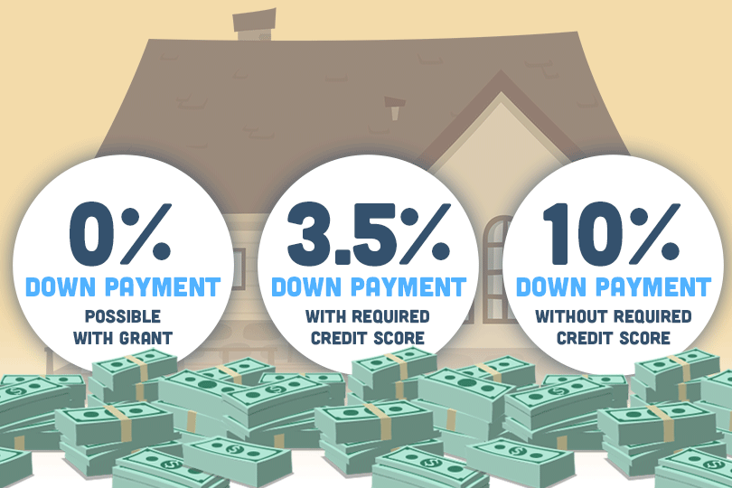 FHA Rules Sources of Your Down Payment