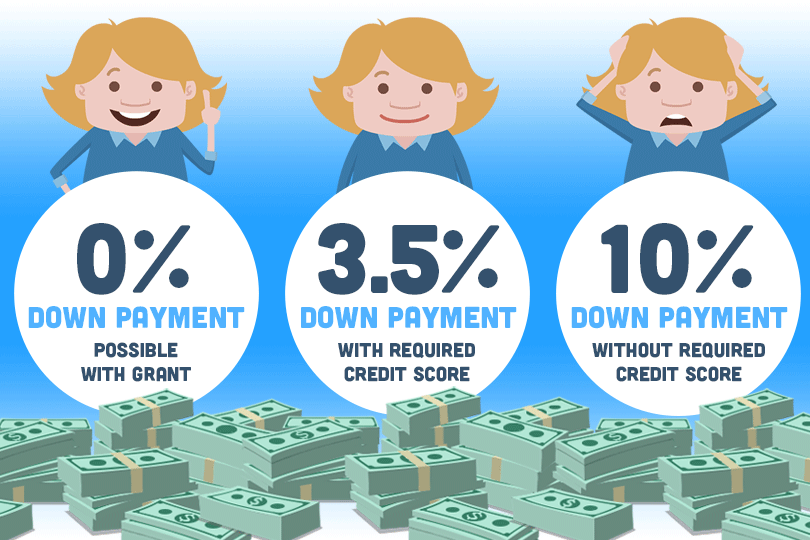 Fha loan sale without down payment