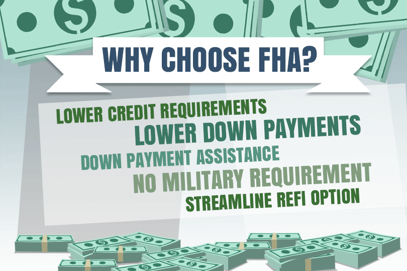 Why Choose an FHA Home Loan?