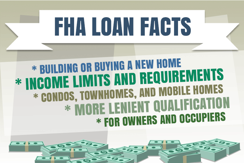 FHA Home Loan Basics You Should Know