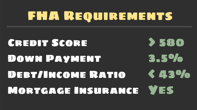 FHA Requirements