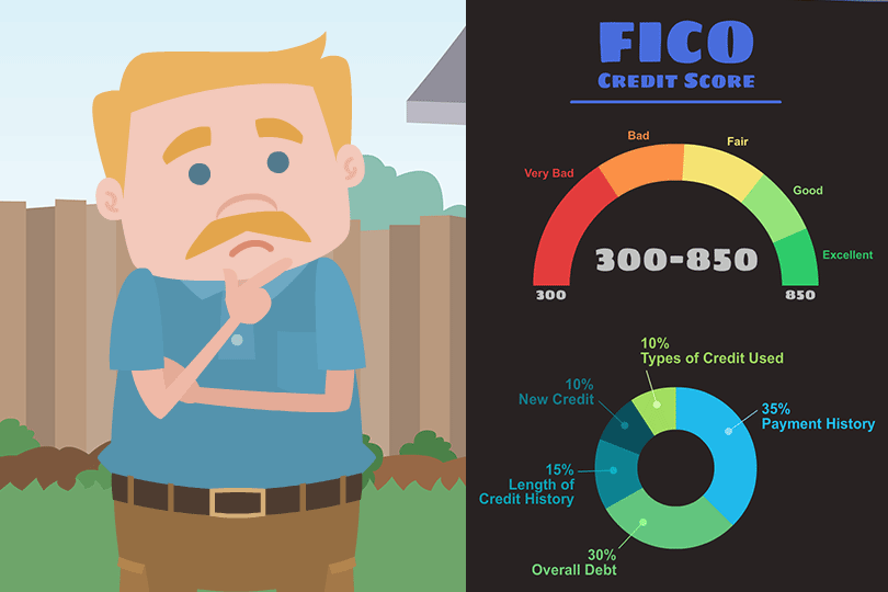 Home Loans And FICO Scores