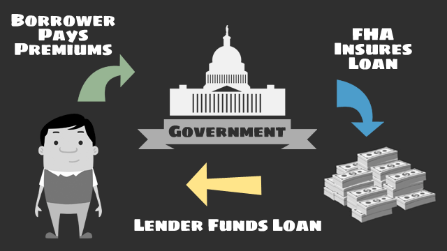 Fha Funding Fee Chart