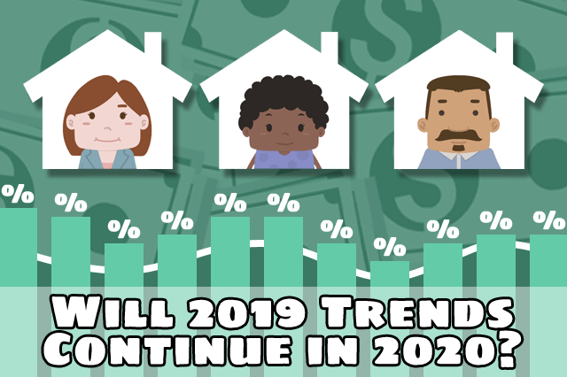Buying a Home in 2020: Low Interest and Foreclosure Rates